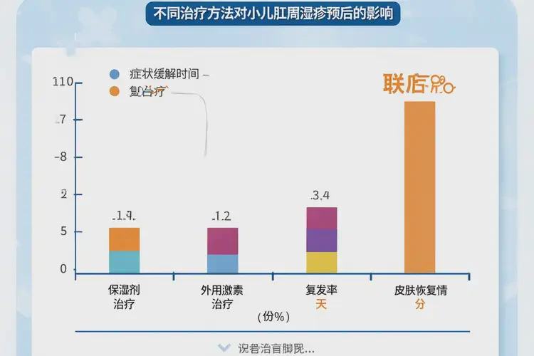 小兒肛周經(jīng)常長濕疹能夠徹底治愈嗎(圖1)