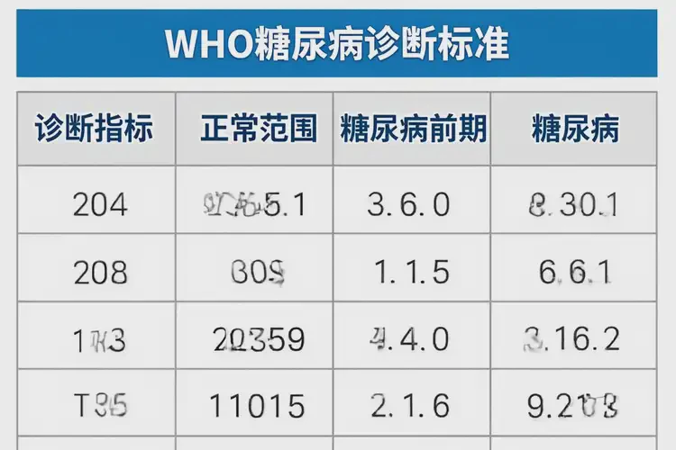 成年人中餐血糖8(圖1)