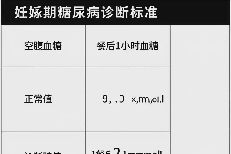孕婦中餐血糖4點6是糖尿病嗎(圖3)
