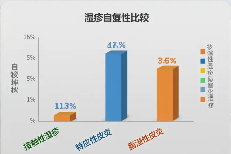 中學(xué)生臉上偶爾起濕疹不管它會自己好嗎(圖2)