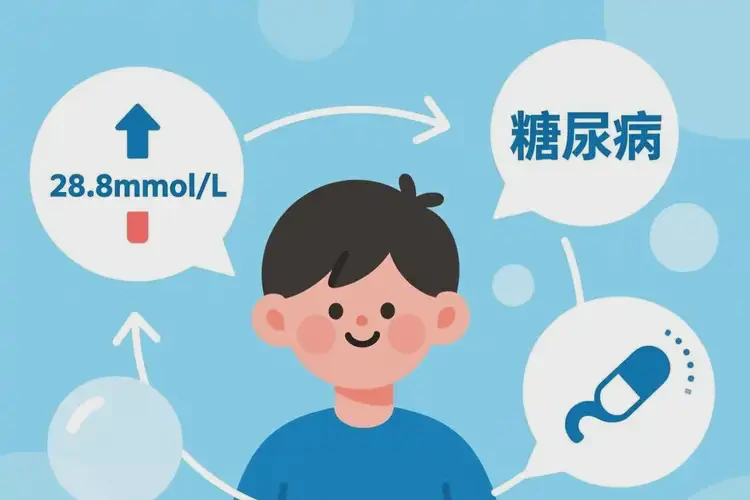 青少年晚上血糖28(圖1)