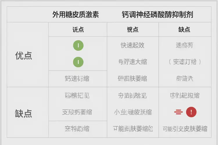 嬰兒身上出濕疹能徹底自愈嗎(圖1)