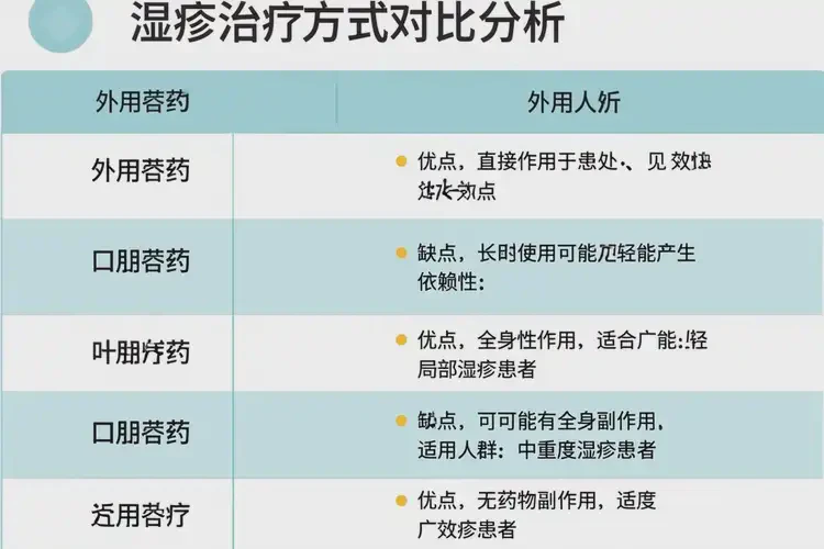 高齡老人屁股上偶爾起濕疹能不能徹底自愈(圖3)