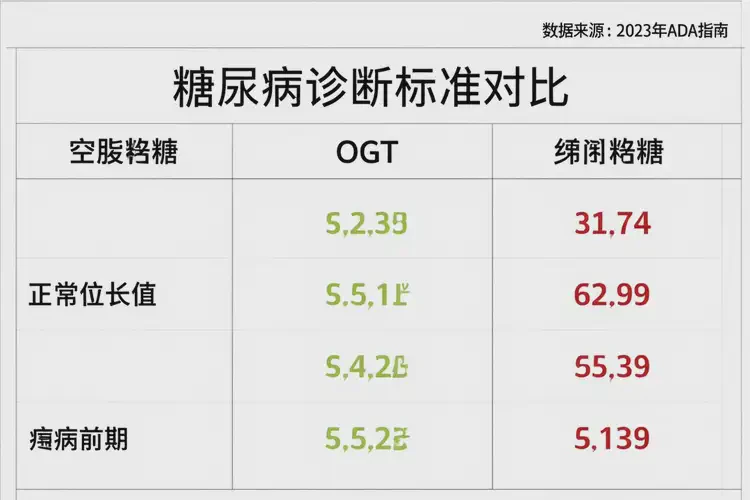 中年人空腹血糖22(图1)