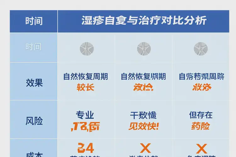 寶寶大腿上長濕疹不管它會自己自愈嗎(圖2)