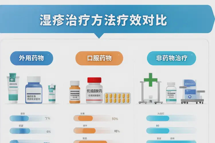 高齡老人腳上出現(xiàn)濕疹能不能根治(圖1)