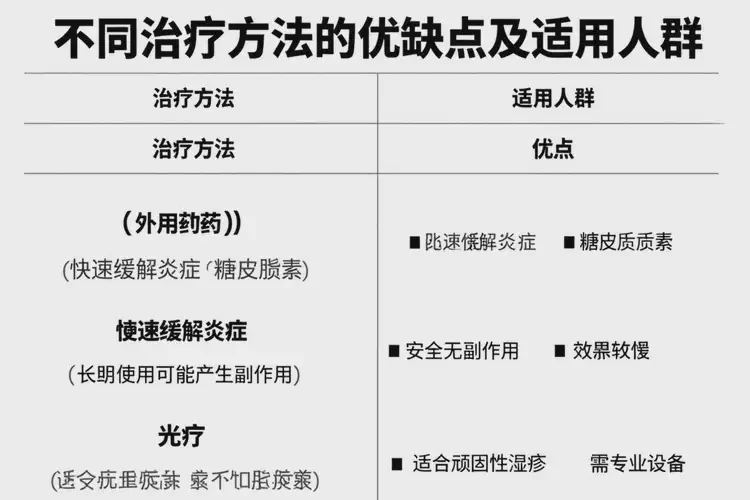 中學(xué)生四肢經(jīng)常長(zhǎng)濕疹可不可以根治(圖1)