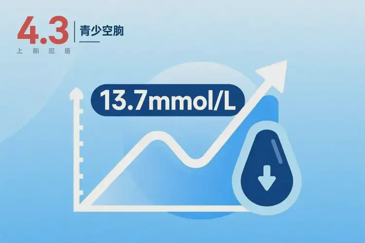 青少年空腹血糖13點7意味著什么(圖4)