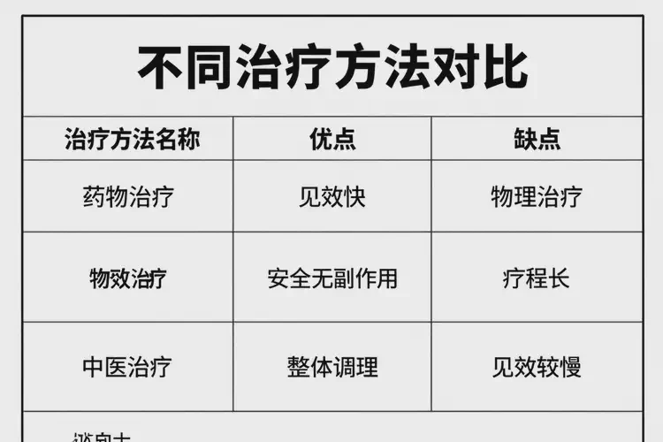 高齡老人面部偶爾起濕疹能不能根治(圖1)
