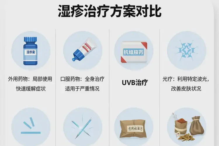 男人肚子偶爾長濕疹可不可以徹底自愈(圖2)