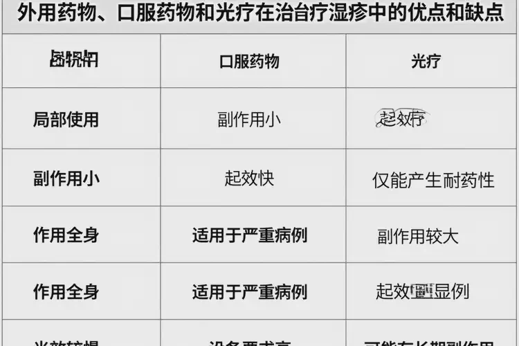 女生屁股容易長濕疹可不可以根治(圖1)
