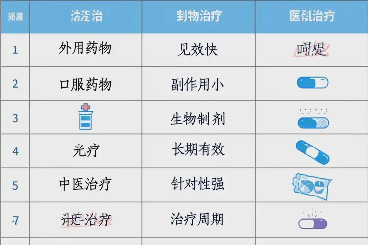 女人大腿容易長濕疹能徹底自愈嗎(圖1)