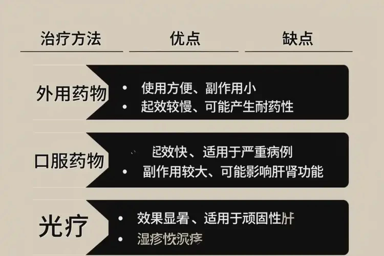 老人手臂偶爾長濕疹可不可以根治(圖2)