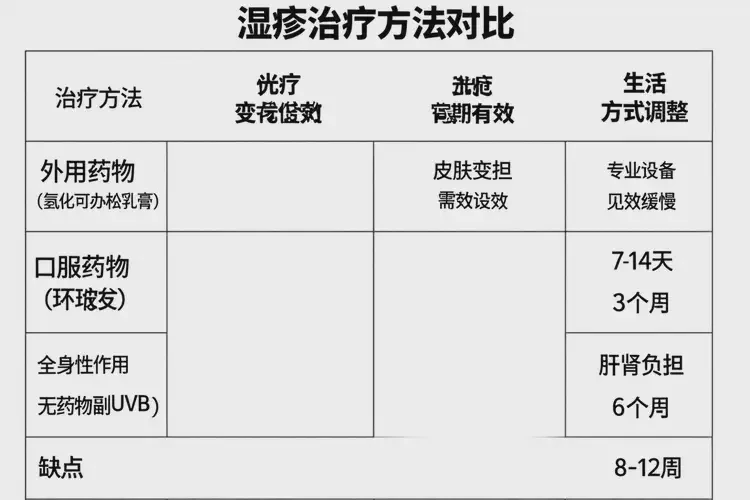 女人屁股有濕疹能不能根治(圖1)