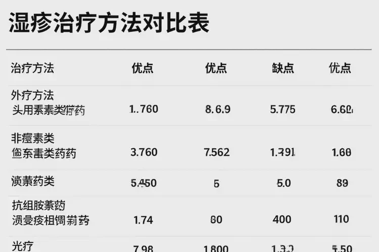 少兒屁股偶爾起濕疹可不可以根治(圖1)