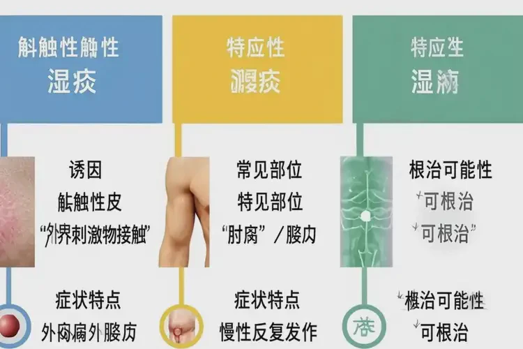 哺乳期媽媽手臂長濕疹能不能根治(圖3)