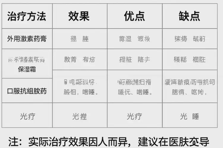 高齡老人脖子有濕疹可不可以根治(圖2)
