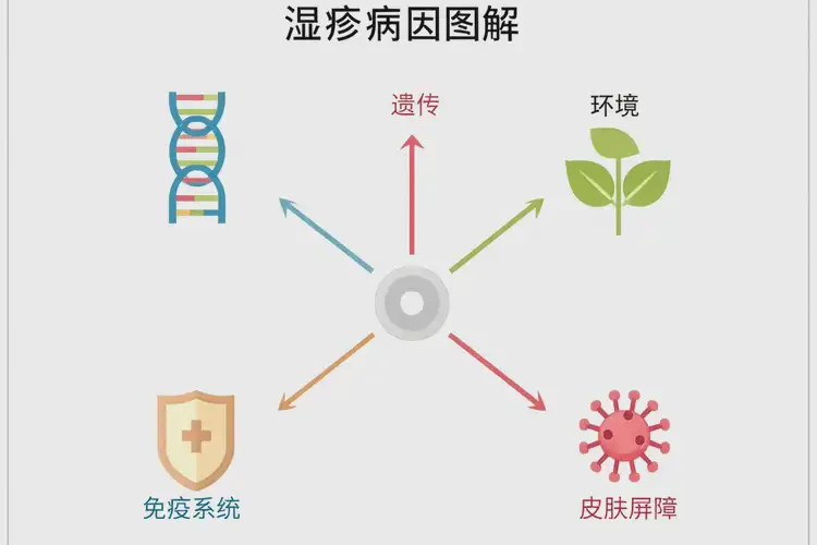 男人臉上經(jīng)常長(zhǎng)濕疹可以徹底自愈嗎(圖3)