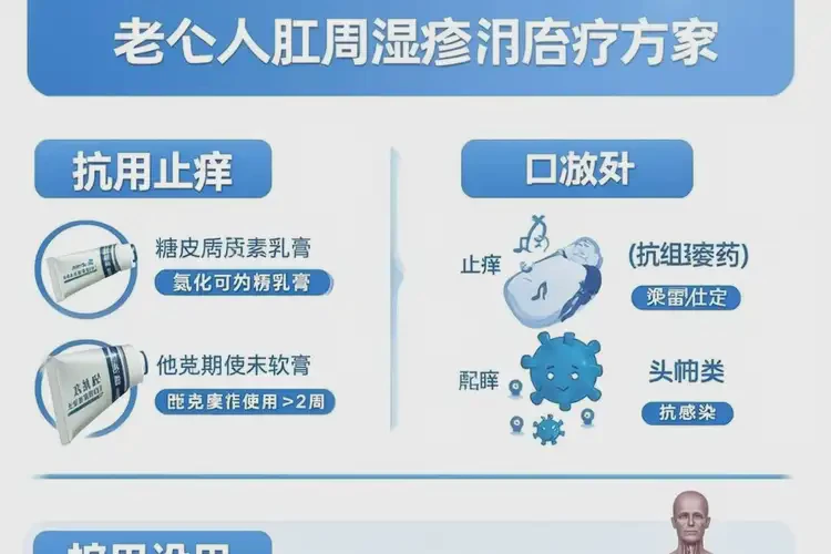 老人肛周經(jīng)常長濕疹可不可以根治(圖3)