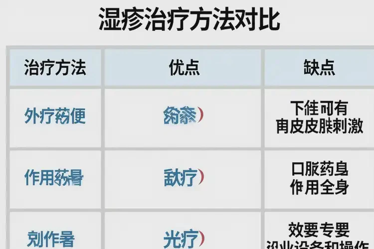 女性肚子上偶爾起濕疹可以治好嗎(圖1)