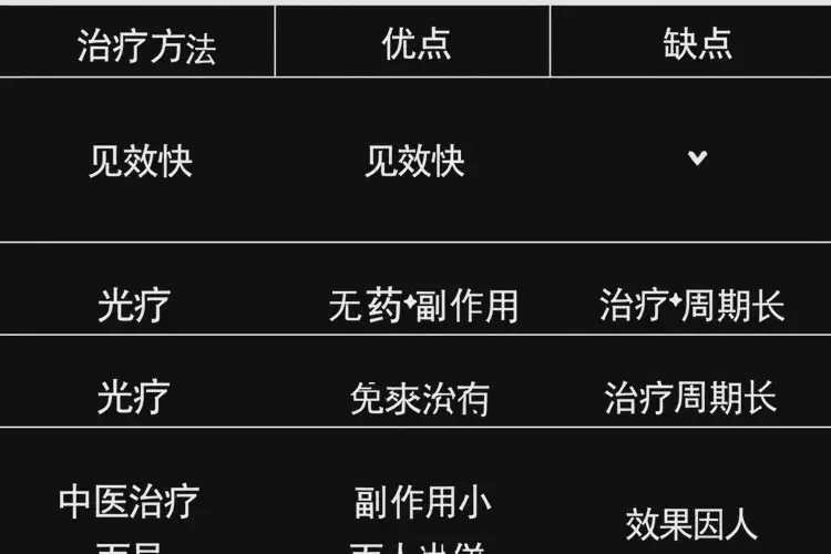 女生臉上起濕疹可不可以根治(圖1)