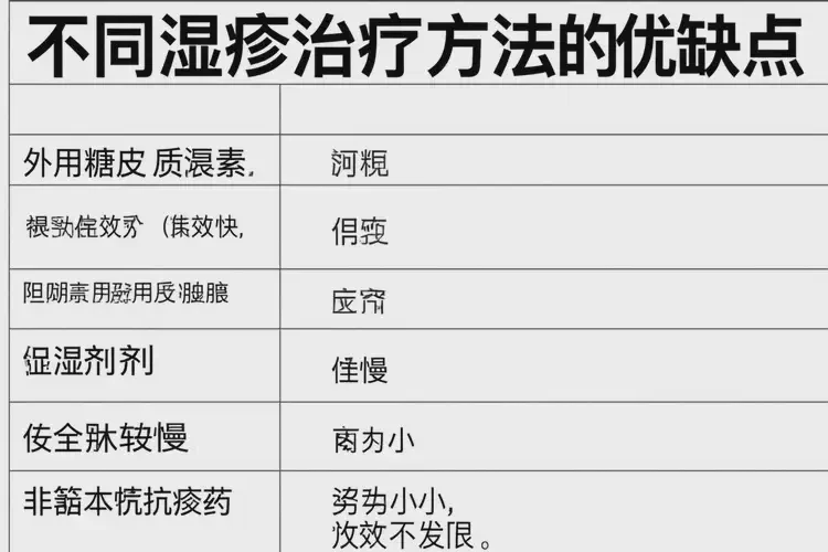 兒童肚子經(jīng)常起濕疹可以治好嗎(圖1)