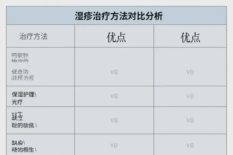 嬰幼兒全身容易起濕疹可以徹底自愈嗎(圖1)