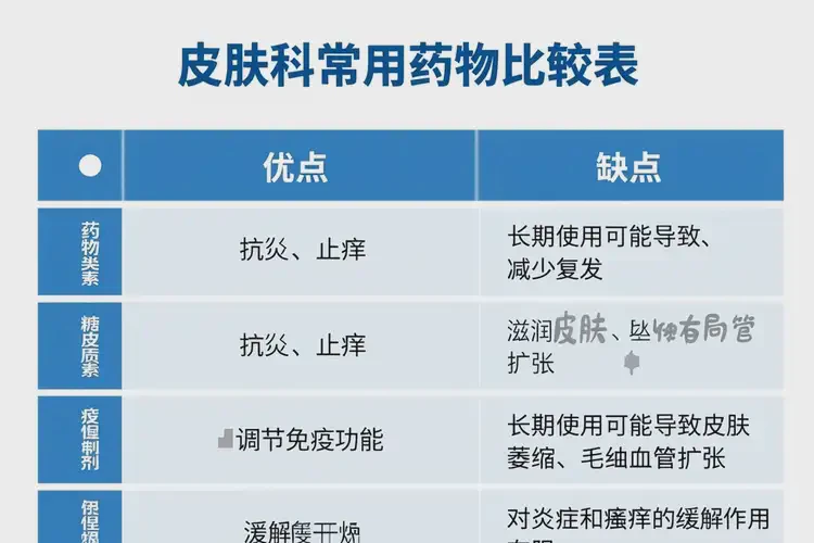 孕婦手上起濕疹可不可以根治(圖2)