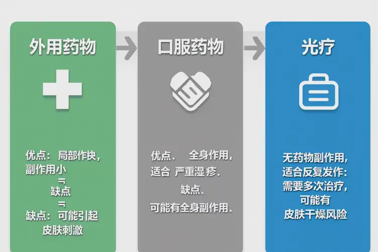 女性手臂長濕疹可不可以根治(圖3)