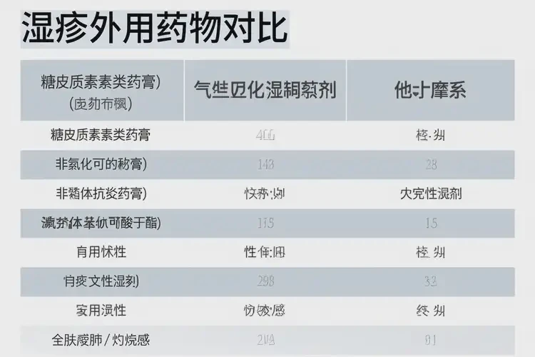 老人大腿長濕疹可以治好嗎(圖3)