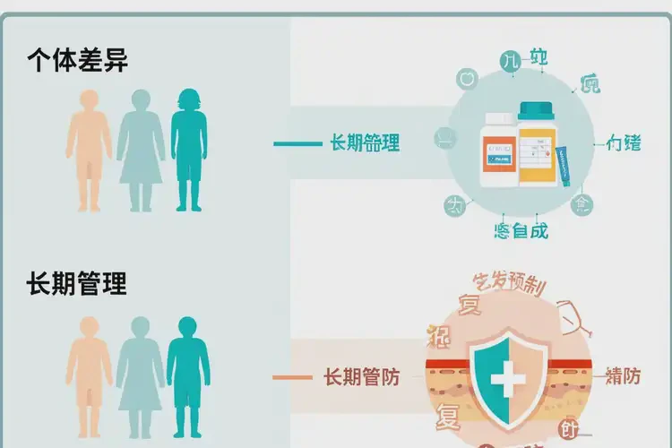 女性手臂長濕疹可不可以根治(圖1)