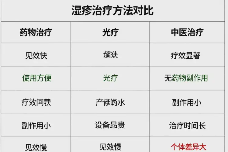 男性四肢容易長濕疹可不可以根治(圖1)
