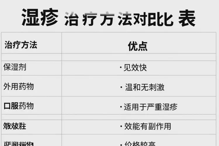 小孩手臂上經(jīng)常長濕疹可以治好嗎(圖1)