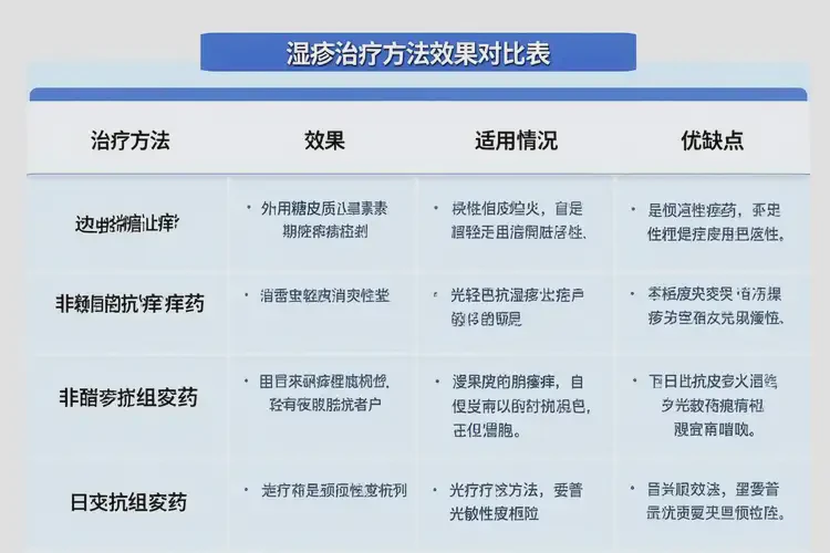 孩子肚子上偶爾長濕疹可以治好嗎(圖1)