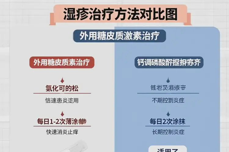 大學(xué)生臉上容易長濕疹可不可以根治(圖3)