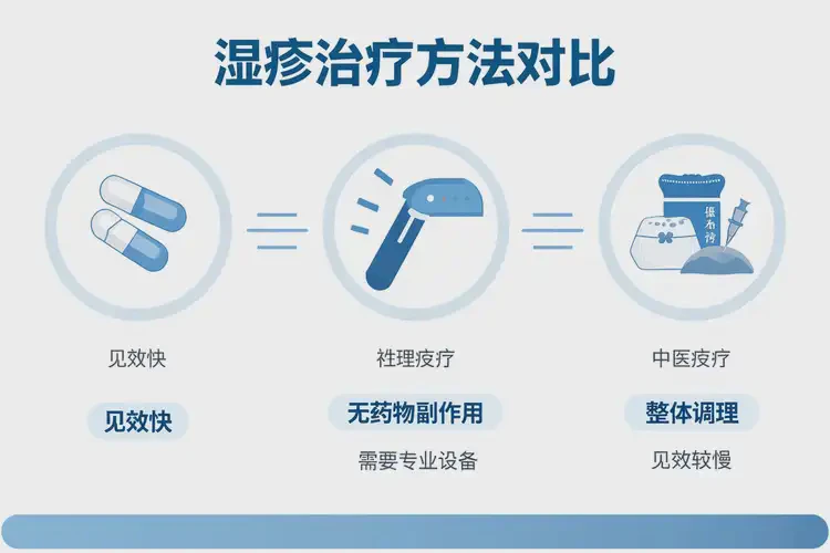 男性手臂上長濕疹可以治好嗎(圖1)