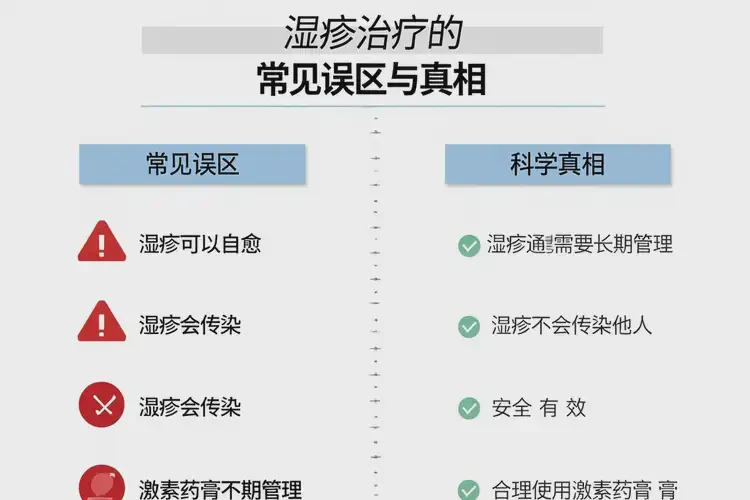青年人全身經(jīng)常起濕疹可以徹底自愈嗎(圖1)