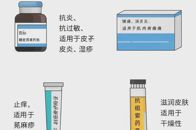 老年人屁股容易起濕疹可以治好嗎(圖3)