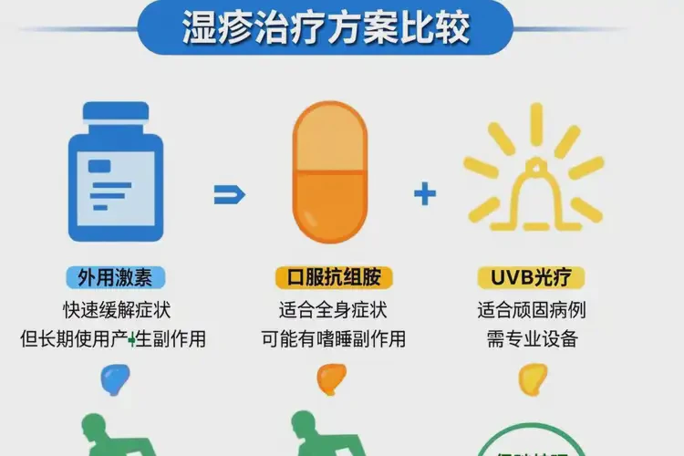 男性脖子上起濕疹能夠徹底治愈嗎(圖2)
