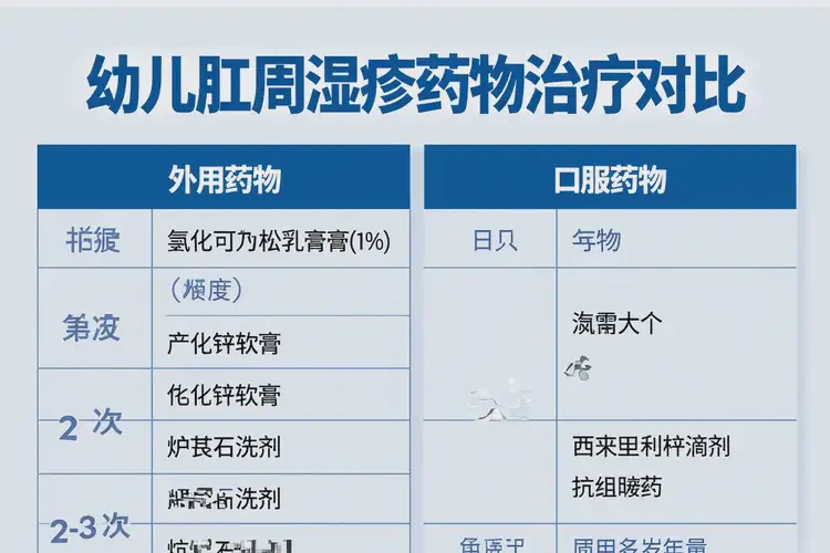 幼兒肛周出現(xiàn)濕疹可不可以根治(圖2)