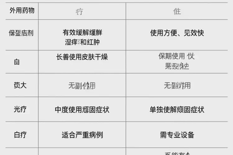 老年人腳上有濕疹可以治好嗎(圖1)