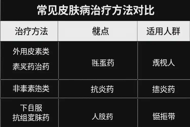 老人肚子上長(zhǎng)濕疹可以治好嗎(圖1)