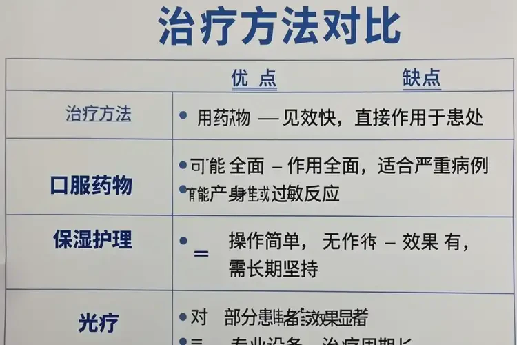 男人手臂起濕疹可不可以根治(圖1)