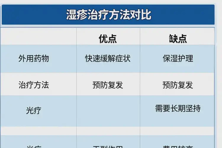 少儿身上有湿疹可以治好吗(图1)