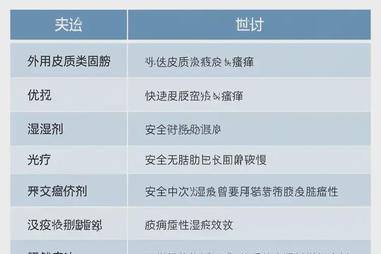 孕婦手臂上起濕疹可以治好嗎(圖1)