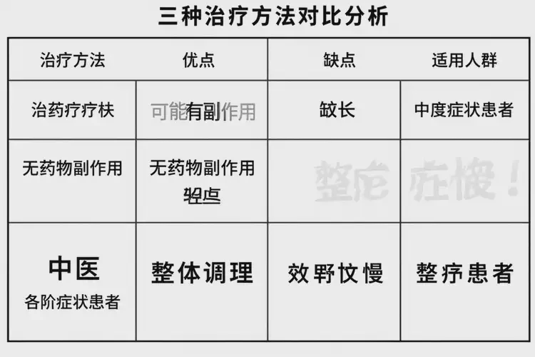 青少年肛周長濕疹可不可以根治(圖2)
