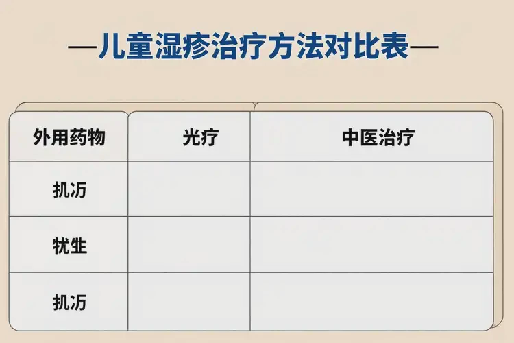 兒童小腿經(jīng)常長(zhǎng)濕疹可以治好嗎(圖1)