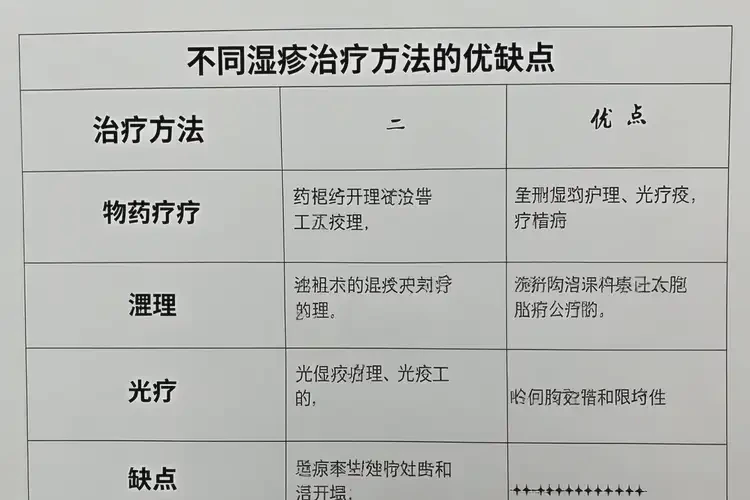 小學(xué)生全身長(zhǎng)濕疹能靠自己自愈嗎(圖1)
