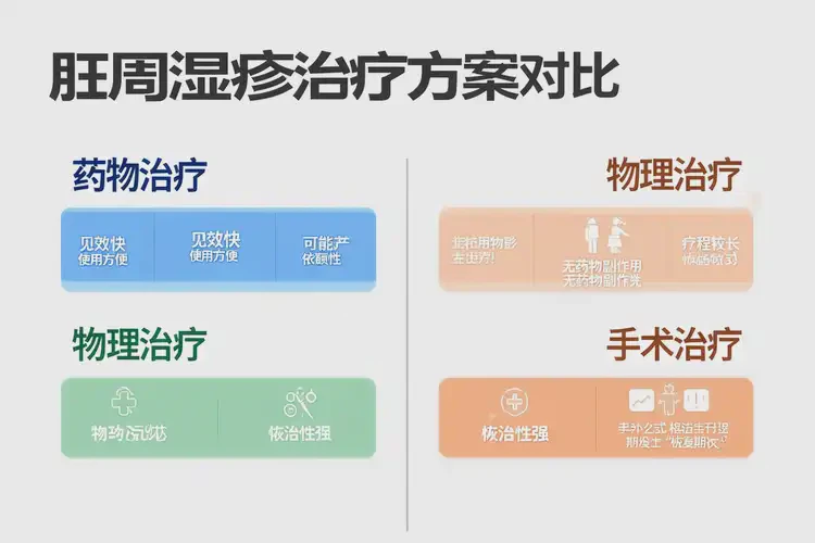 青少年肛周有濕疹可以治好嗎(圖3)