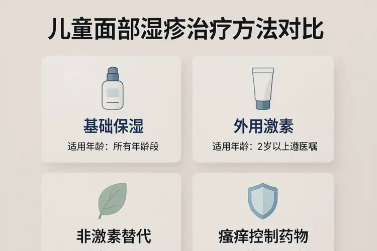 孩子臉上長(zhǎng)濕疹可以治好嗎(圖1)